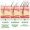 30ml Hair Care Essential Oil