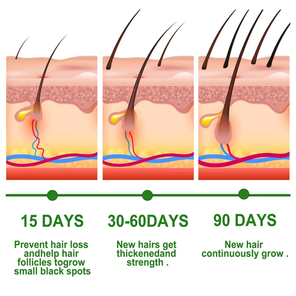 30ml Hair Care Essential Oil